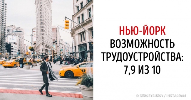 Дослідники склали список міст, в яких можна побудувати кар'єру і відпочити на всю котушку