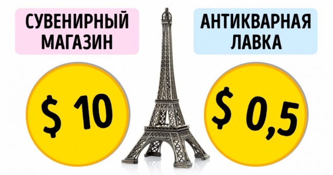 20 вивертів, як заощадити на подорожі рівно в два рази