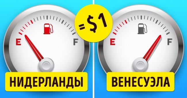 Що можна купити на $ 1 в різних країнах