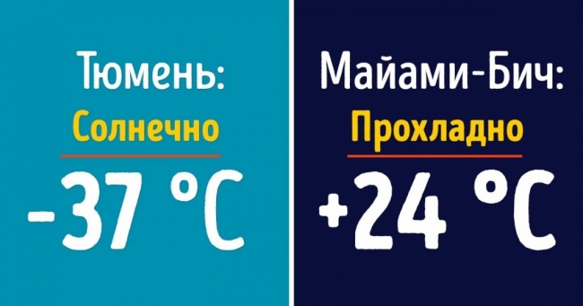 Скільки градусів взимку в різних містах світу