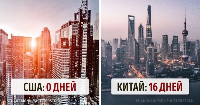 Скільки тривають відпустки і свята в різних країнах світу