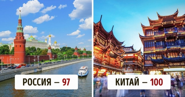 30 країн з найвищим IQ