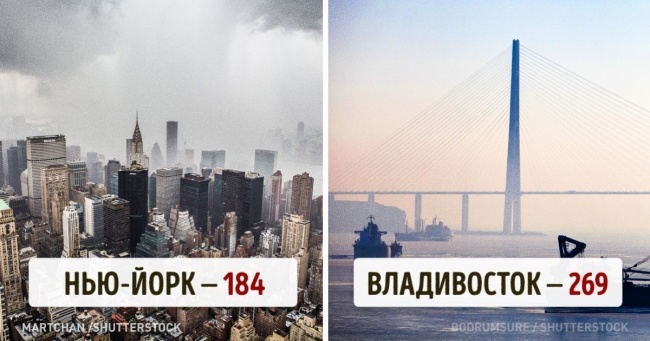Скільки сонячних днів буває в різних куточках планети