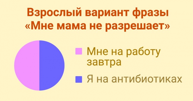 15+ графіків і діаграм, які ідеально показують, як виглядає життя в 30 років