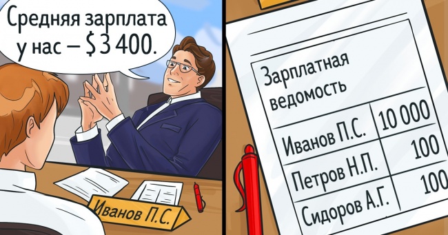 10 пасток мозку, які спотворюють нашу реальність