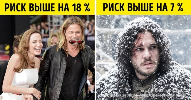 Що може призвести до серцевого нападу і як цього уникнути