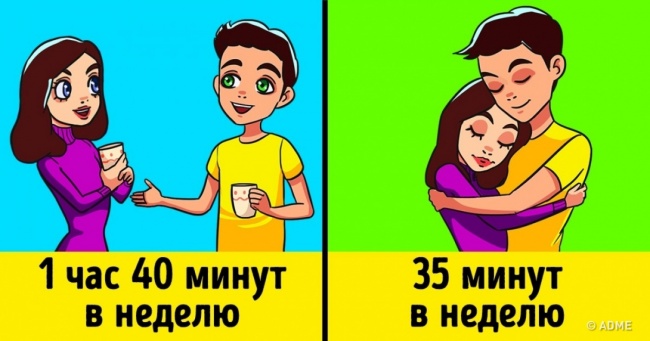 6 годин на тиждень, які врятують будь-які відносини