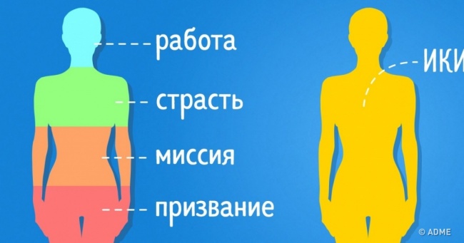 Ця японська формула розповість, що насправді важливо у вашому житті