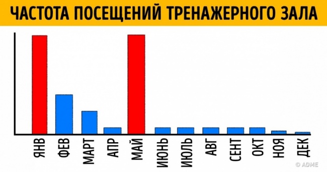 16 лякаюче чесних графіків про наше життя
