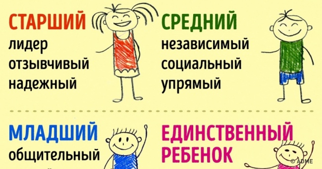 Як впливає на ваш характер, яким за рахунком ви народилися
