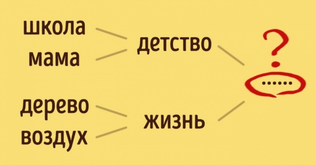 Тест: Всього одне слово, яке визначить джерело ваших проблем