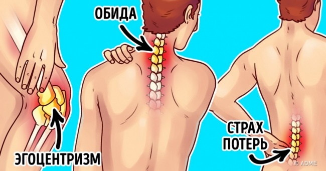 12 сигналів нашого тіла про внутрішніх емоційних проблемах