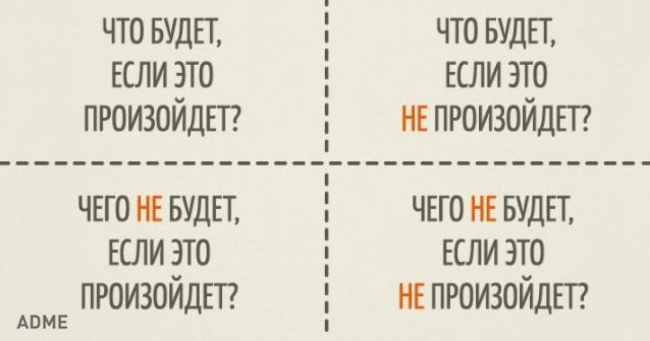 Простий спосіб прийняти рішення