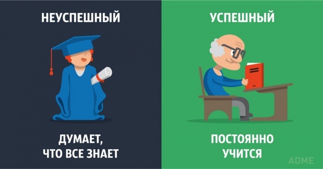 10 відмінностей успішної людини від неуспішного
