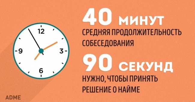 Гід по резюме та співбесід