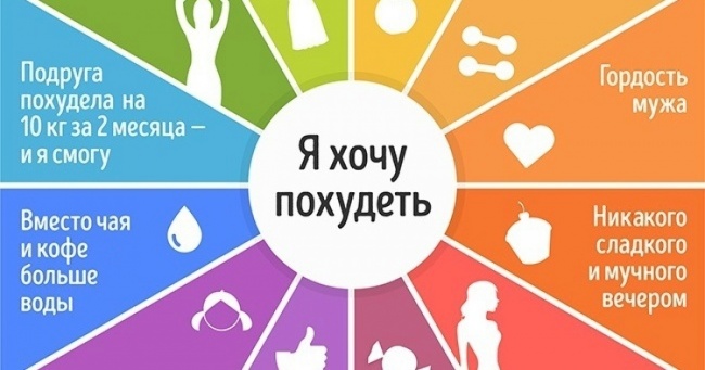 Якщо ти втратив надію, відклади всі справи, візьми листок і ручку