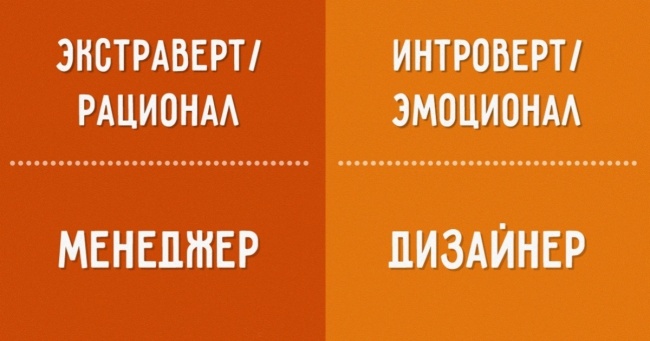Яка робота вам дійсно підходить