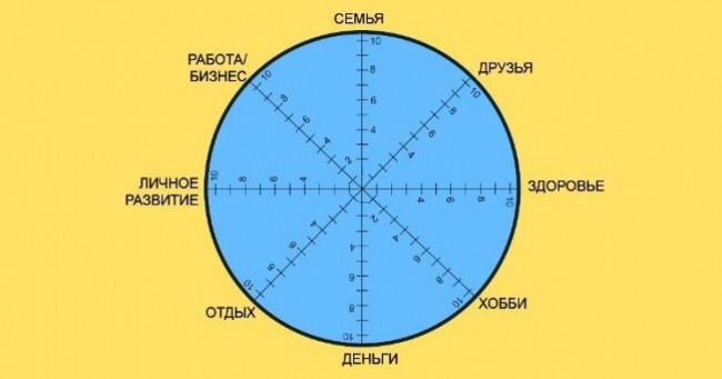 Самий короткий тест