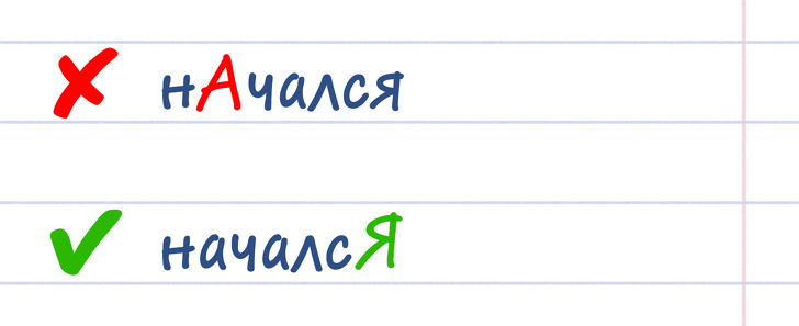 Вплив народних діалектів на вимову