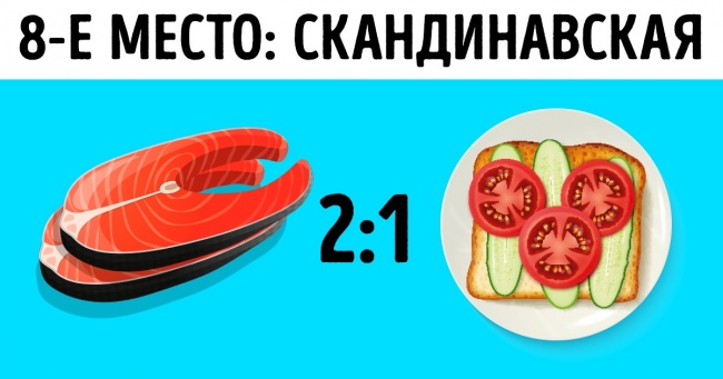 Дієтологи світу склали рейтинг кращих дієт на 2019 рік. Ось десятка переможців