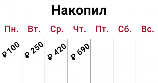 Чек-листи: 10 челленджей, які ви можете влаштувати собі в новому році