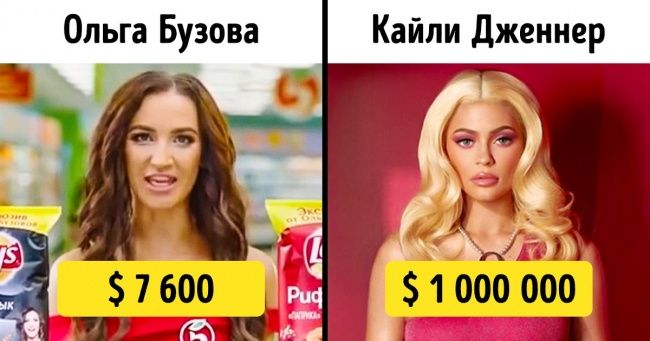 Скільки отримують зірки за один рекламний пост в инстаграме