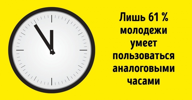 30 навичок і вмінь, які нинішня молодь практично втратила
